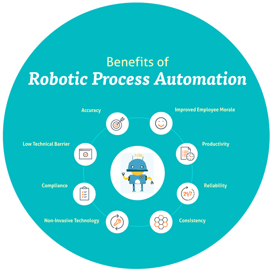 business benefits of RPA