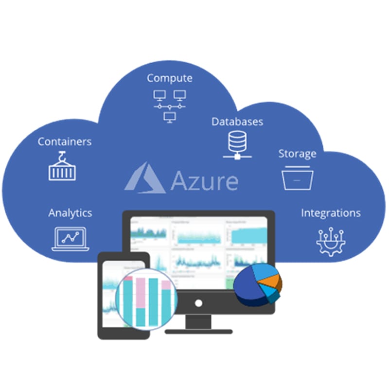 Why Choose Sumpositive for Microsoft Azure?