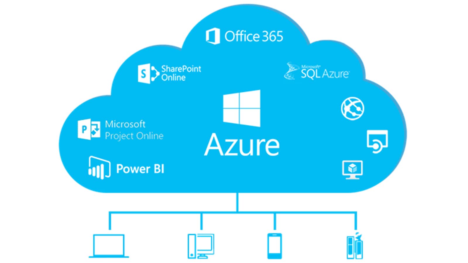 Azure Cloud Services